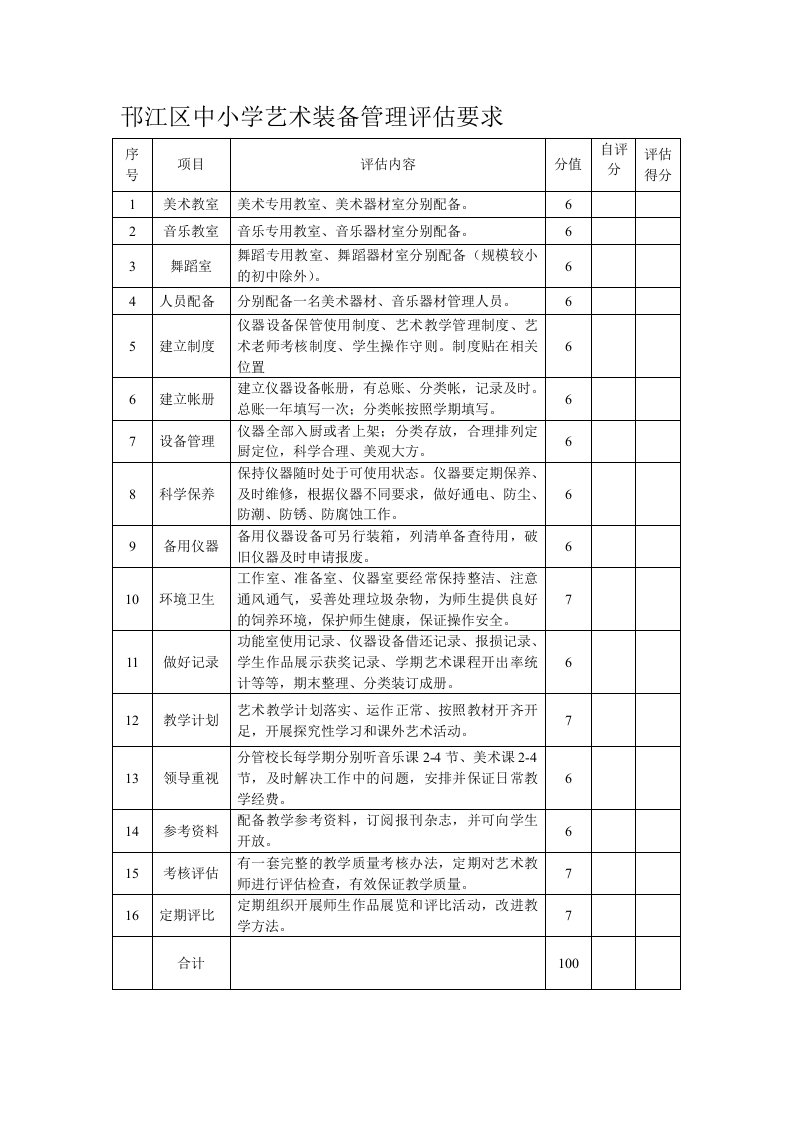 邗江区中小学艺术装备管理评估要求