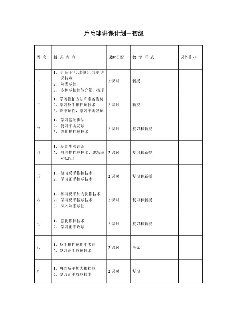 乒乓球俱乐部教学计划样稿