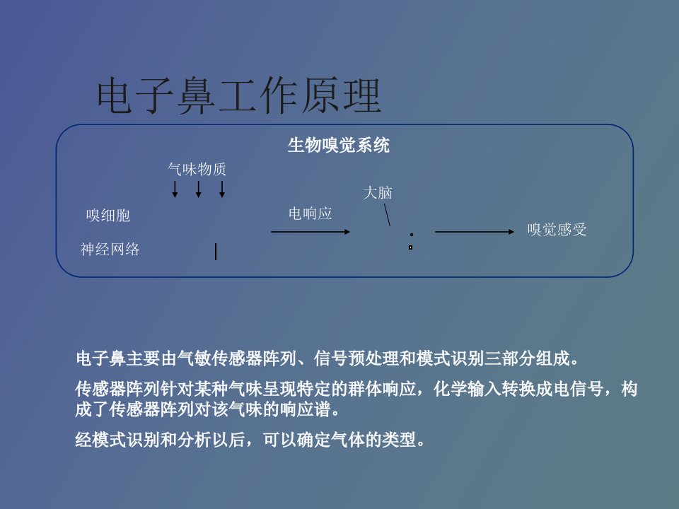 传感器设计及制作