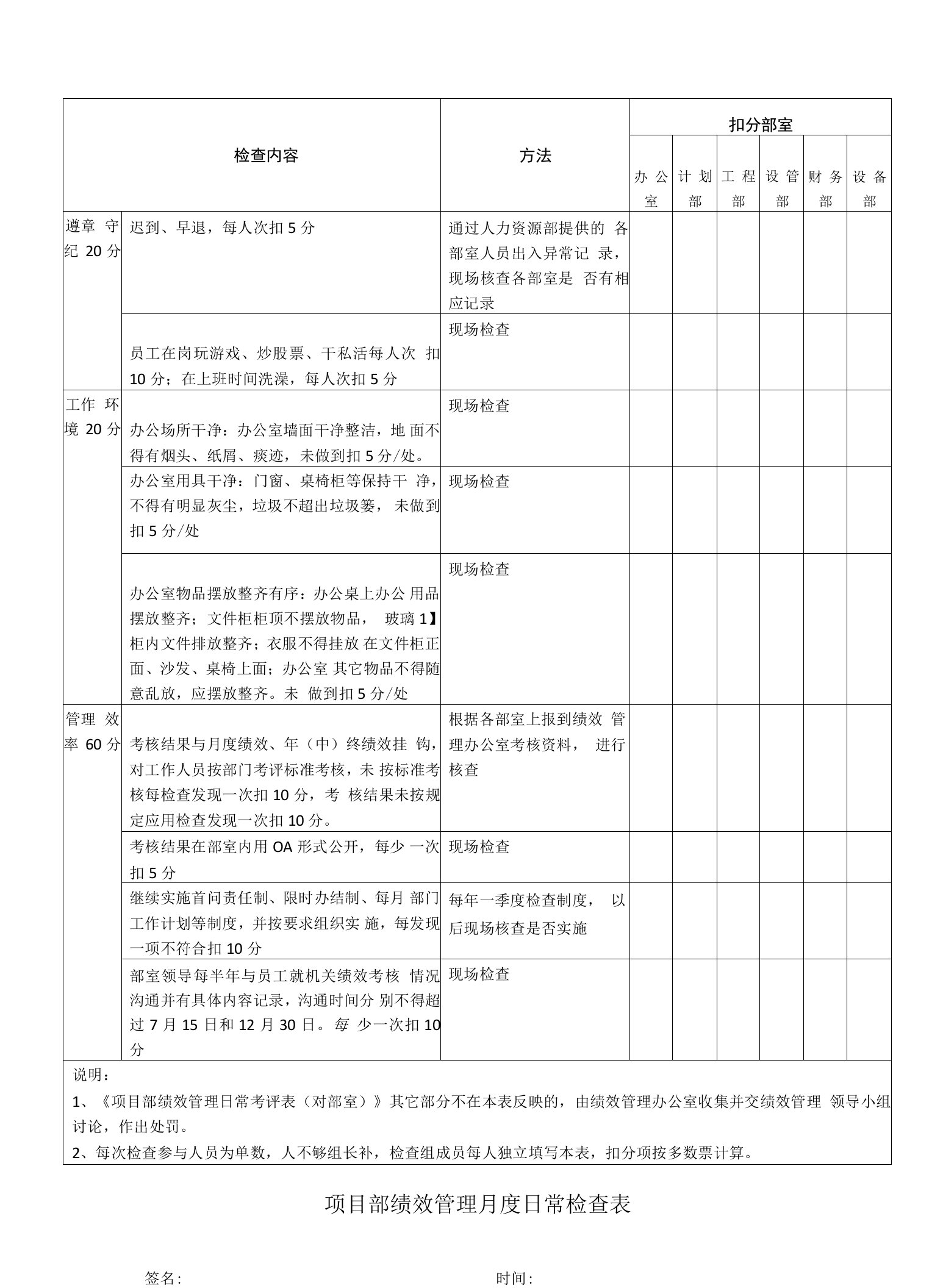 项目部月度日常检查表