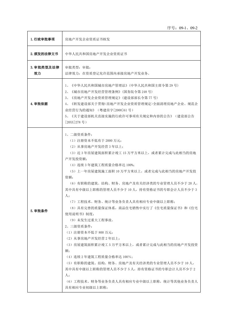 房地产经营管理-091、092房地产开发企业资质证书核发