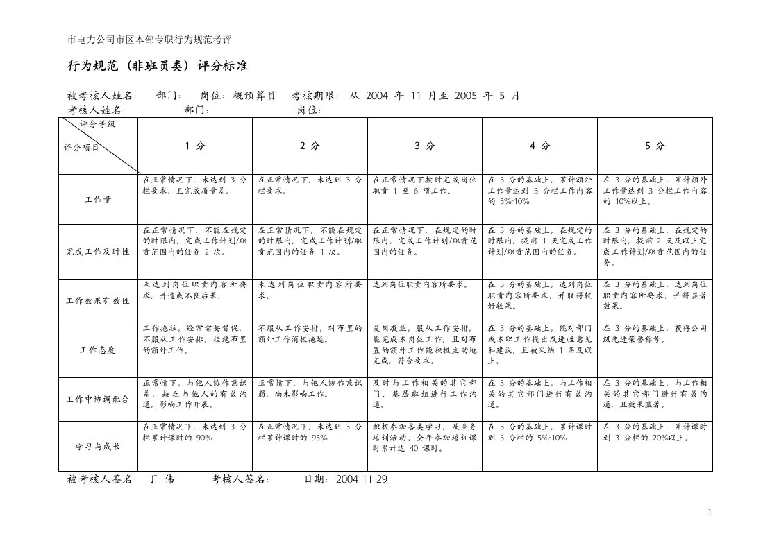 概预算员行为规范评分标准、考评表格(doc)-财务制度表格