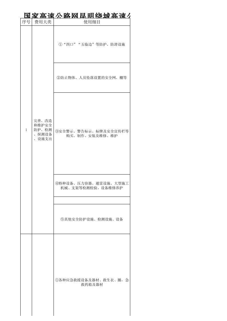 安全生产费用使用(修改版)