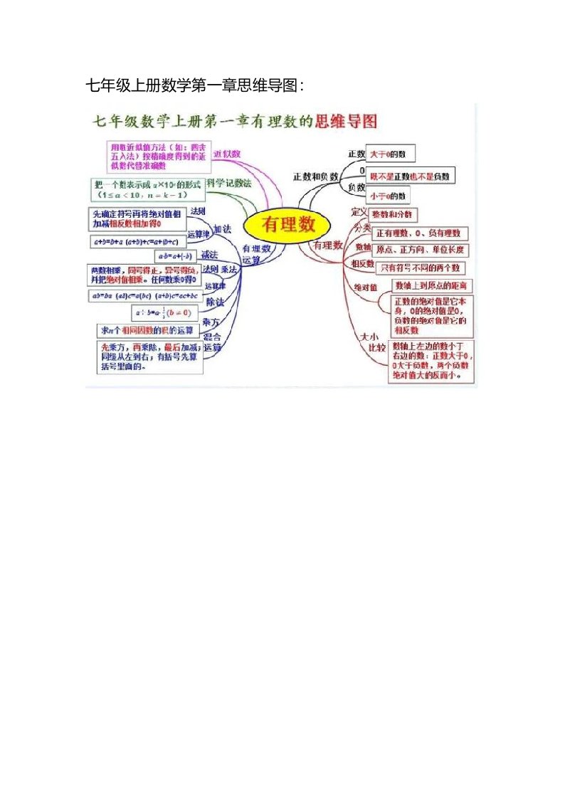 七年级上册数学第一章思维导图