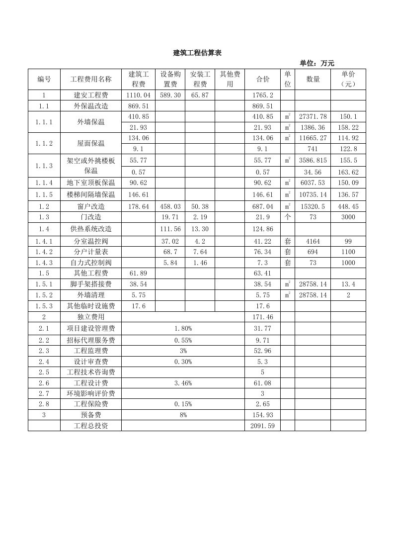 居住建筑节能单价表(2)