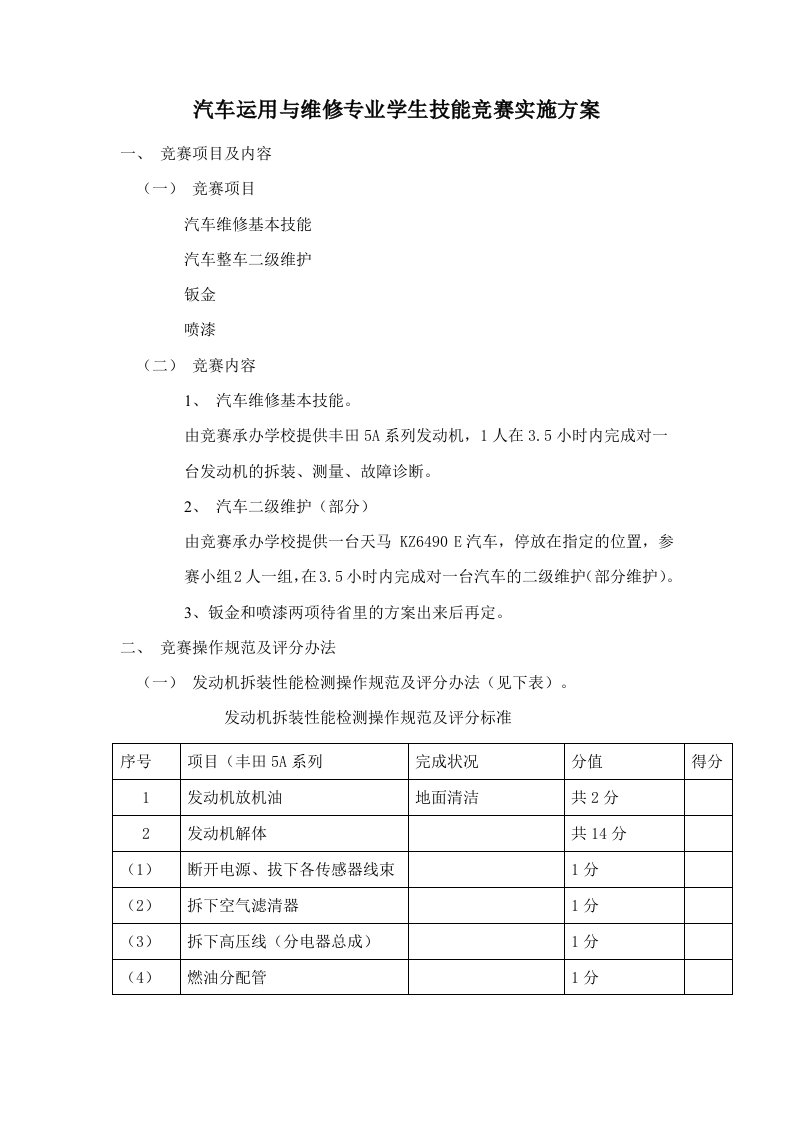 精选汽车运用与维修专业学生技能竞赛实施方案