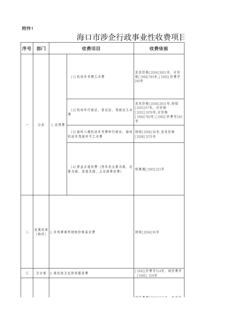 海南省涉企行政事业性收费项目及标准目录清单