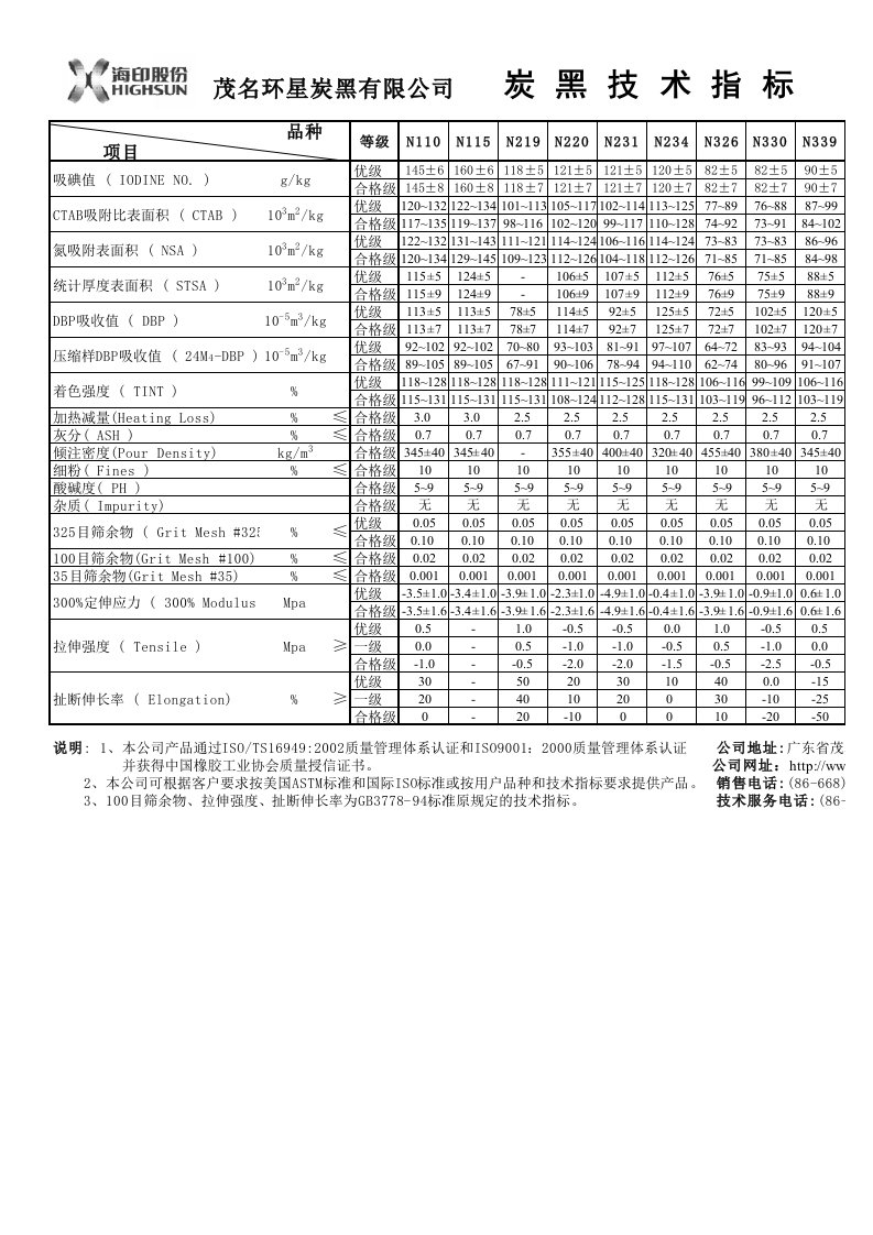 炭黑技术指标A