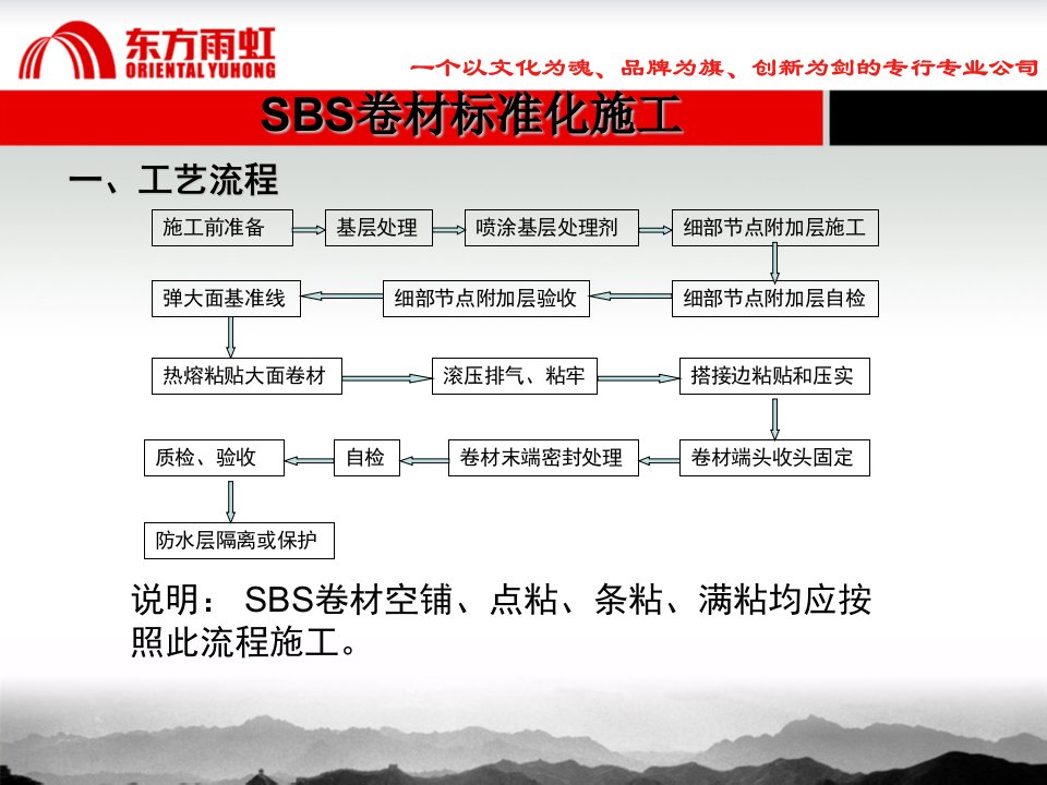 东方雨虹防水施工标准化SBSPPT讲座