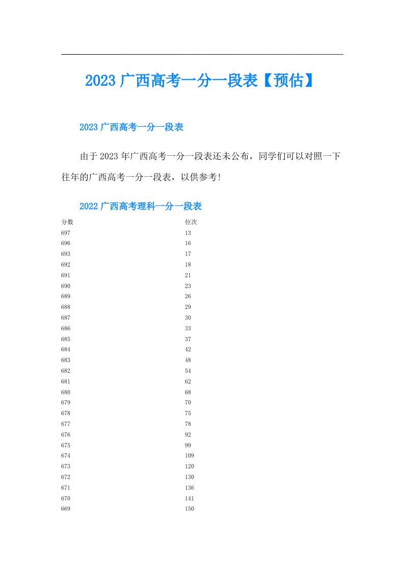 广西高考一分一段表【预估】