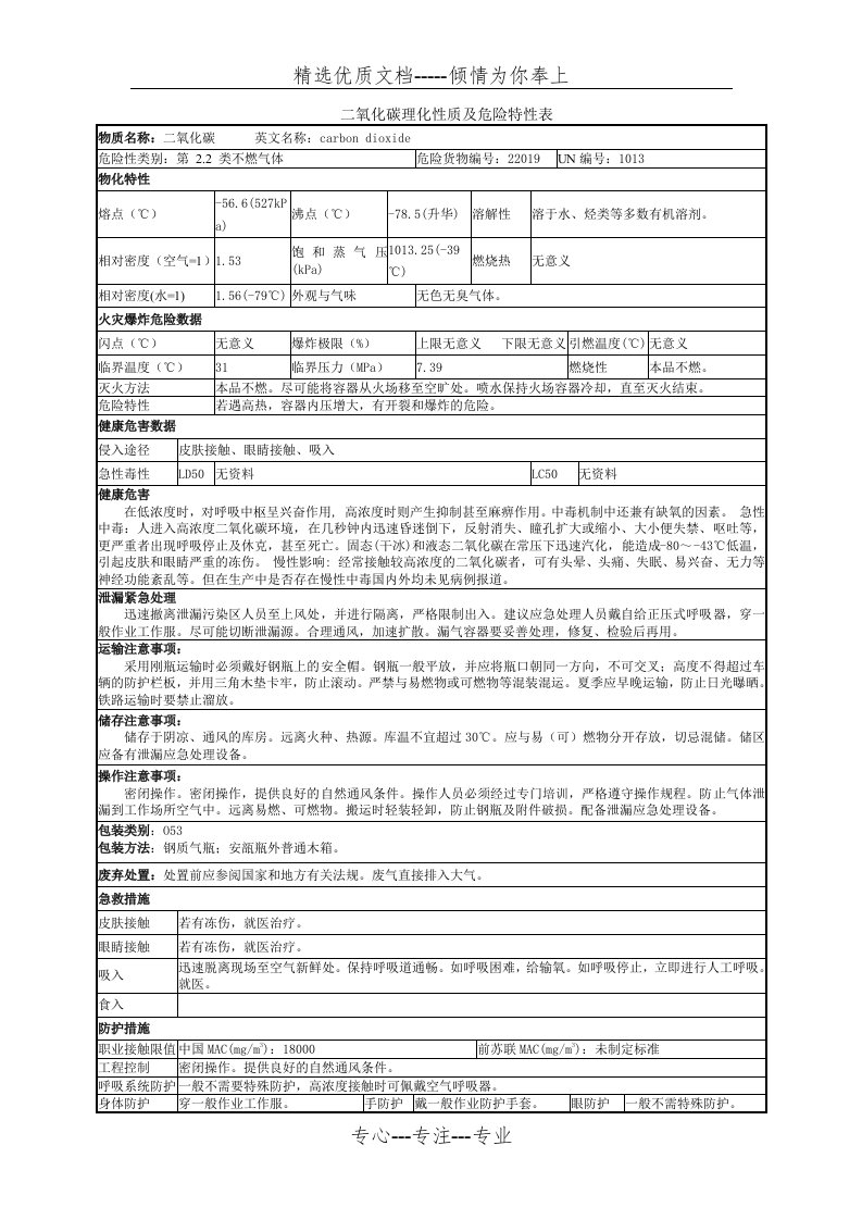 二氧化碳理化性质及危险特性表(共2页)