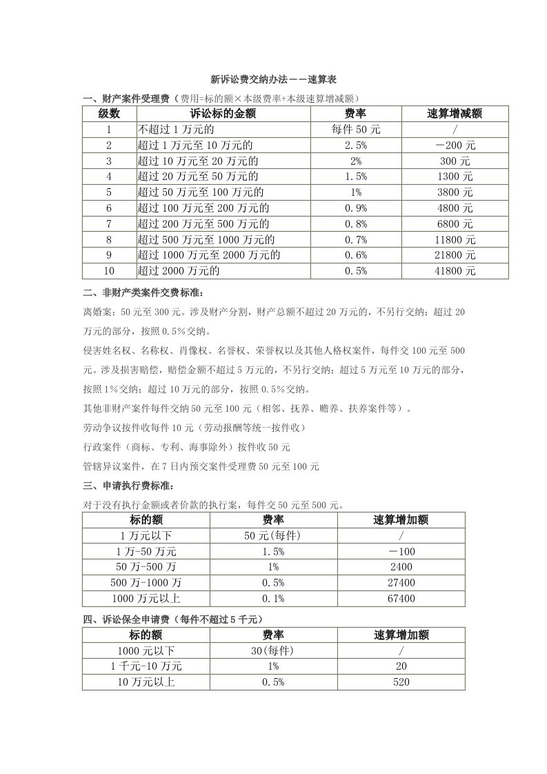 新诉讼费交纳办法――速算表