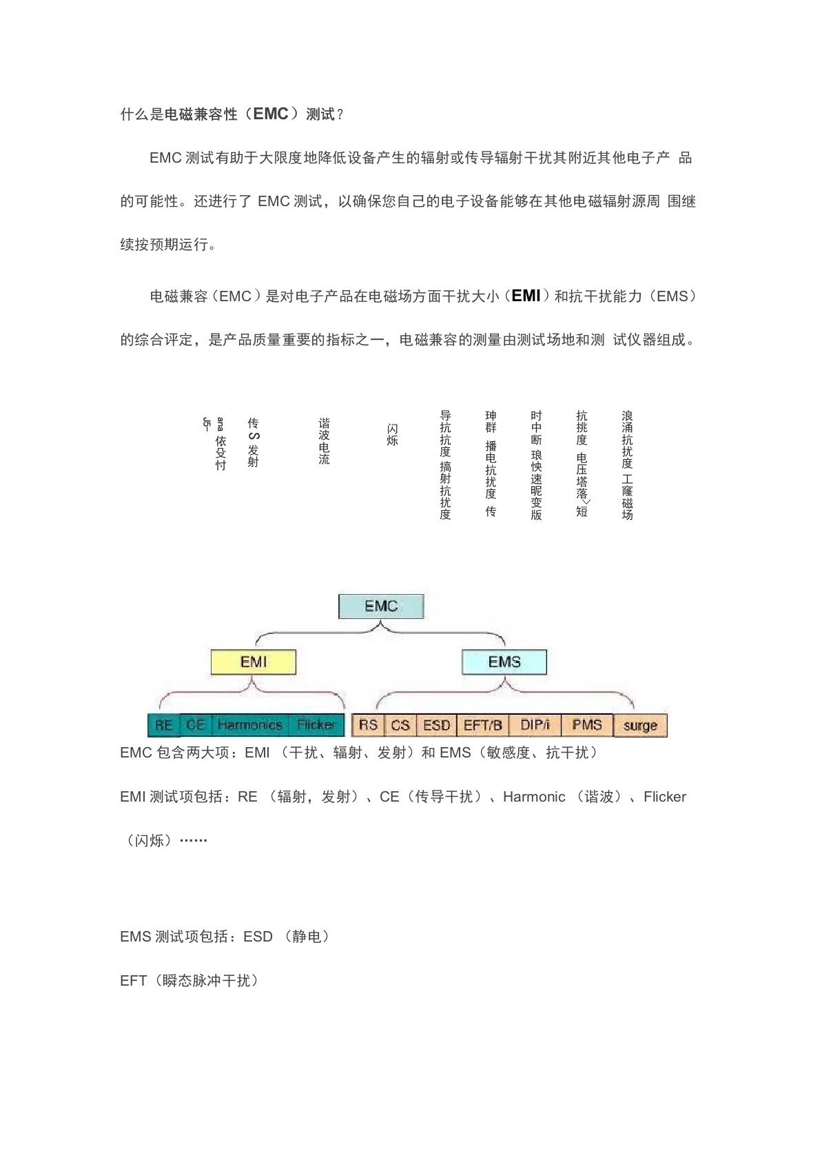 电磁兼容测试项目