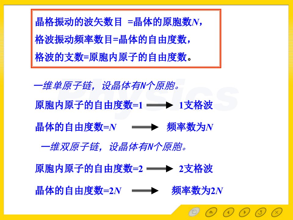 固体物理黄昆3.4三维晶格振动黄