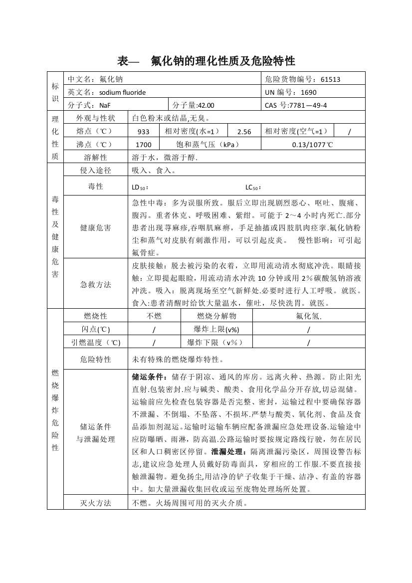 表氟化钠的理化性质及危险特性