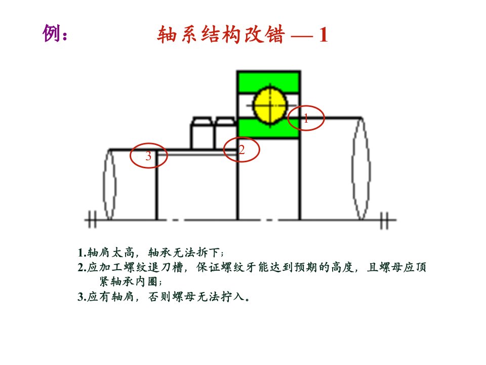 机械设计必考改错题