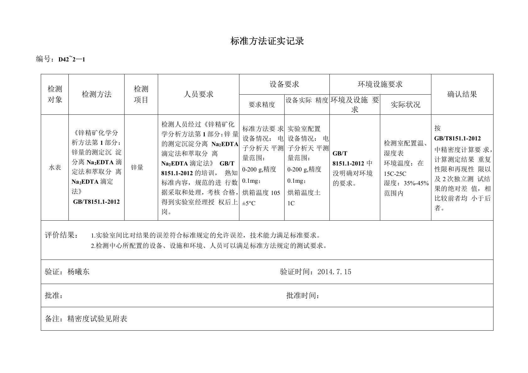 方法验证记录