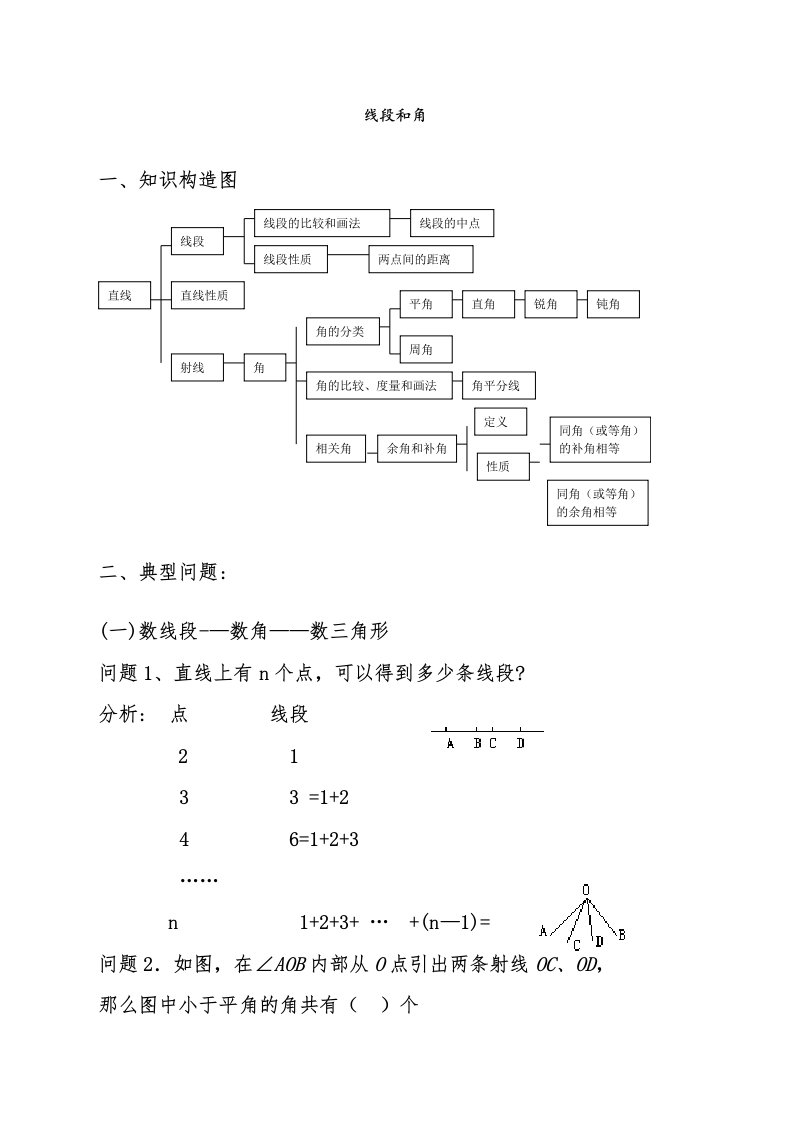 初一数学暑期复习资料6------线段、角