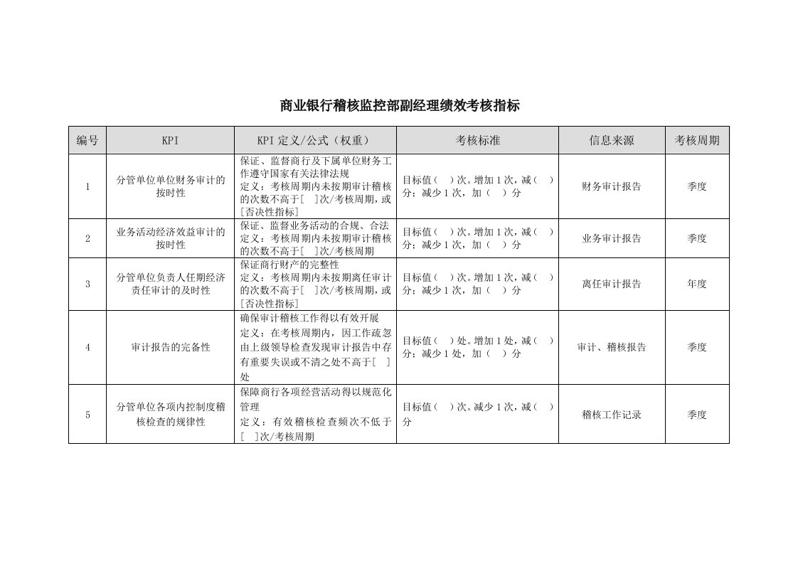 商业银行稽核监控部副经理绩效考核指标