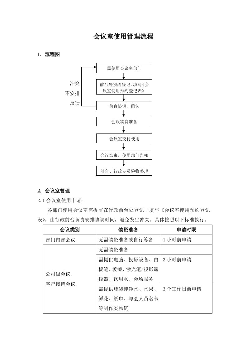 会议室使用流程