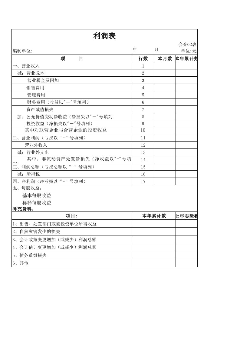 利润表样表