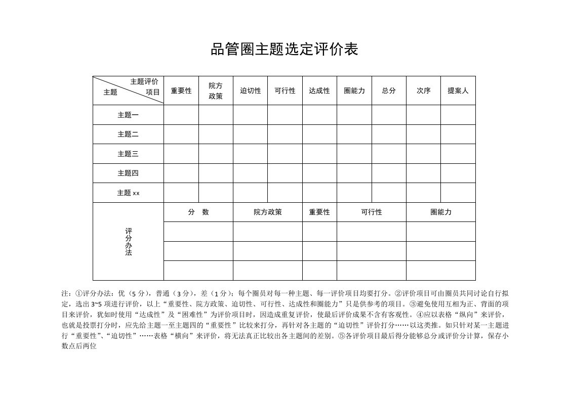 品管圈主题选定评价表