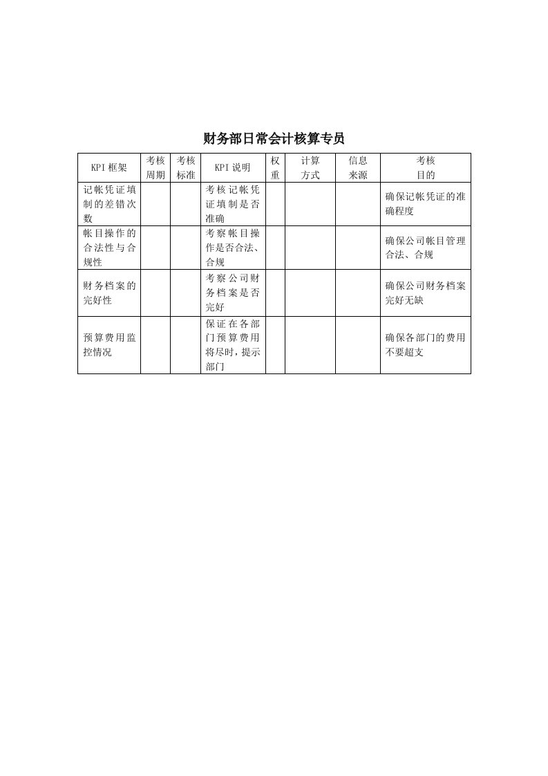 KPI绩效指标-建筑行业财务部日常会计核算专员关键绩效考核指标KPI