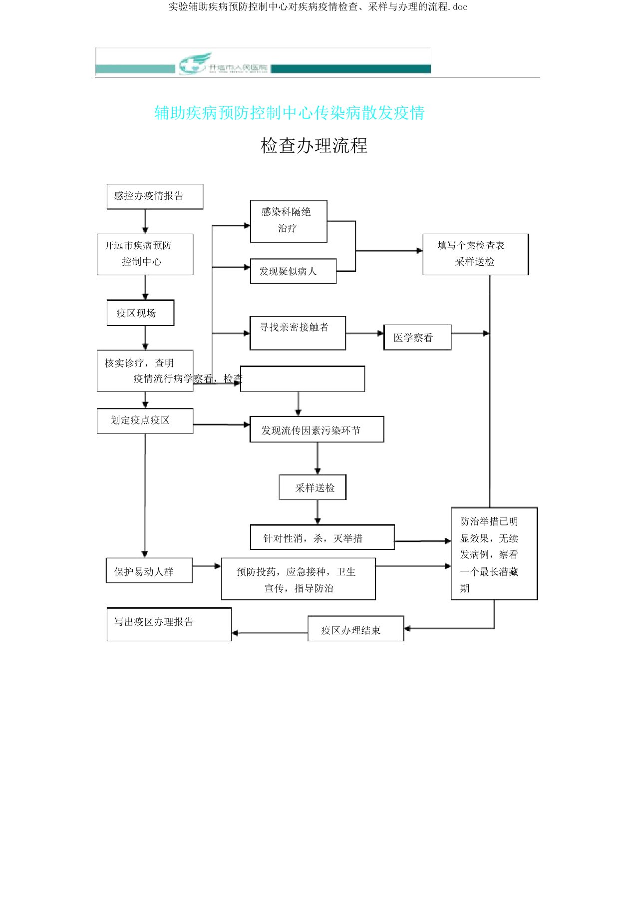 实验协助疾病预防控制中心对疾病疫情调查、采样与处理流程doc