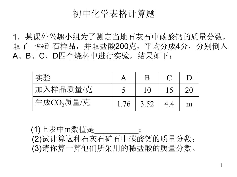 化学图表计算题专题复习课件