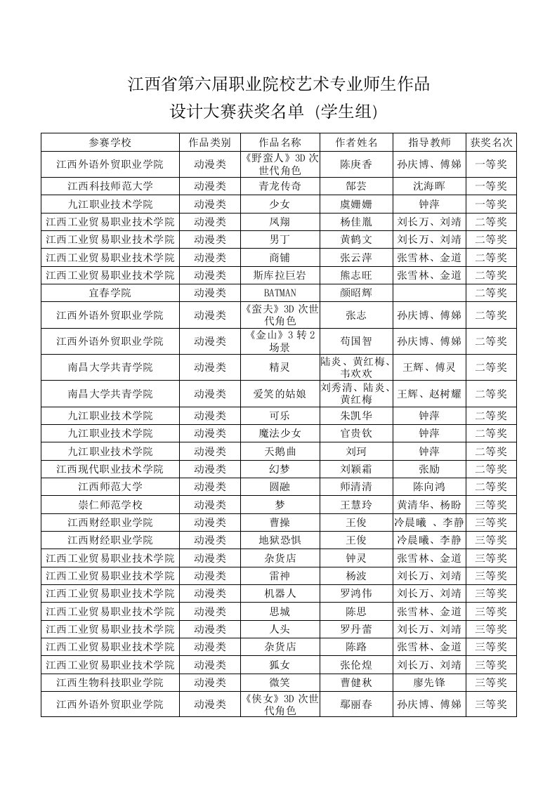 江西省第六届职业院校艺术专业师生作品