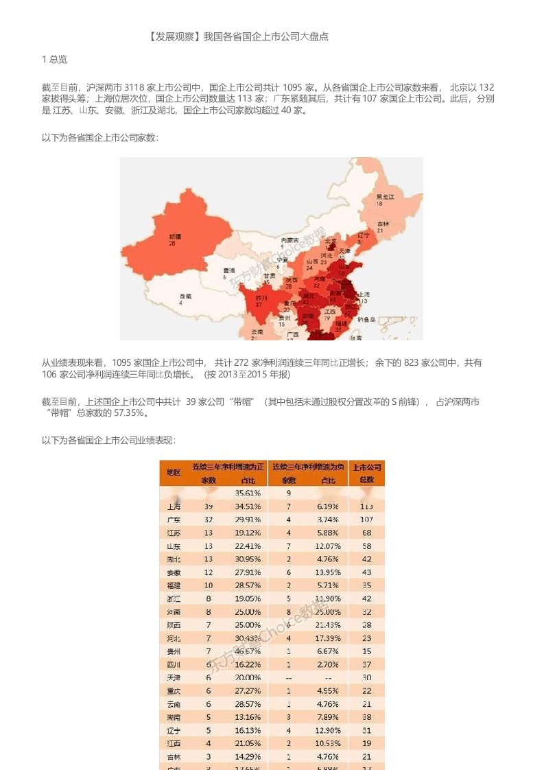 我国各省国企上市公司大盘点