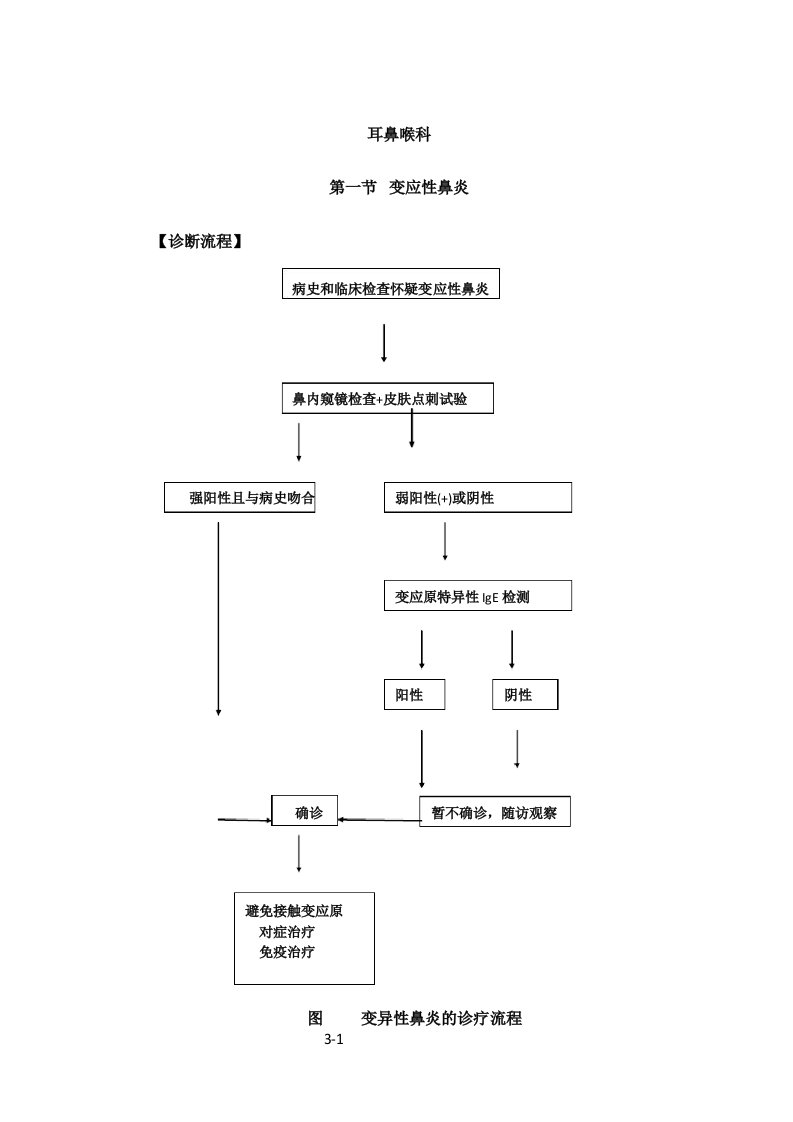 耳鼻喉科诊疗指南与操作规范