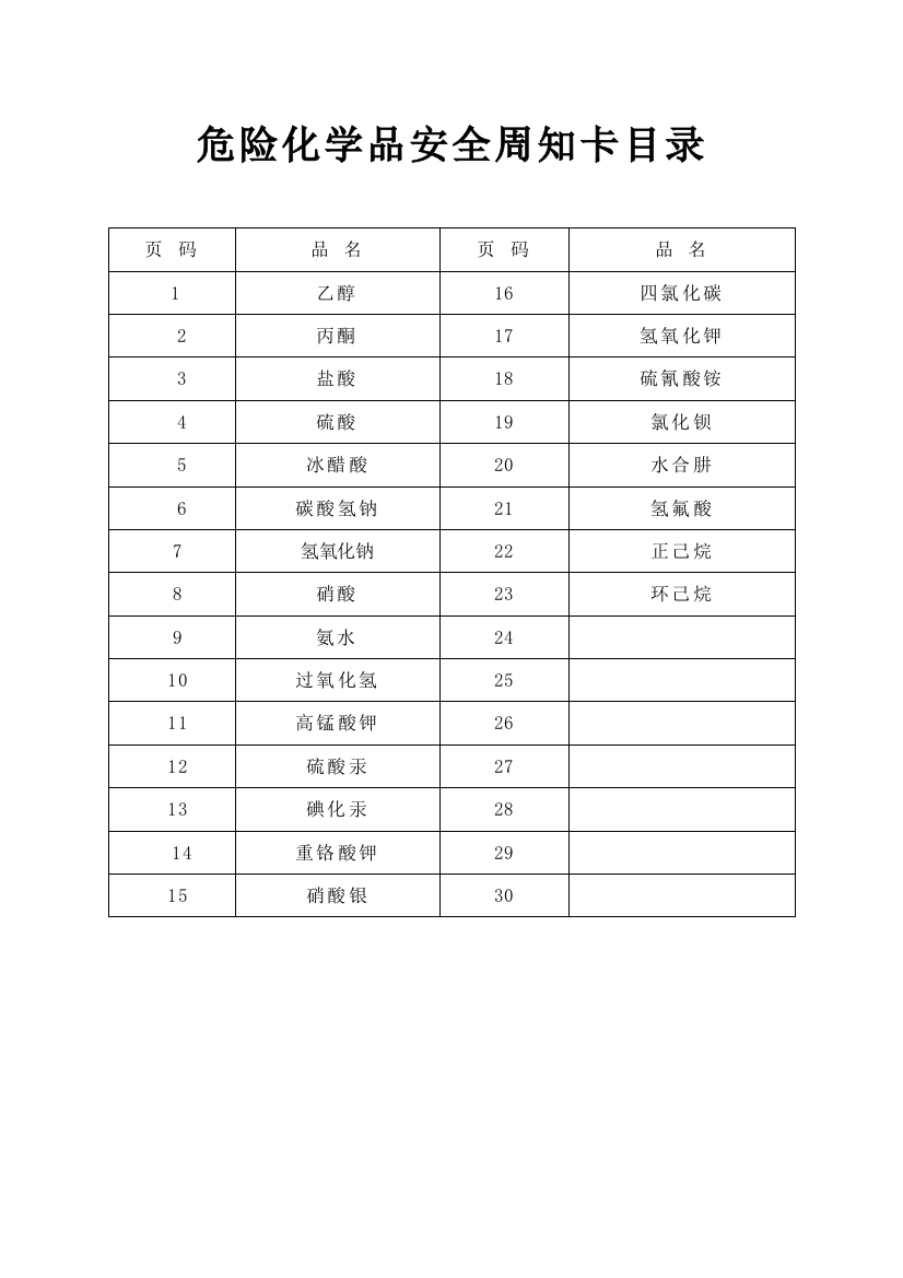 危险化学品安全周知卡2016