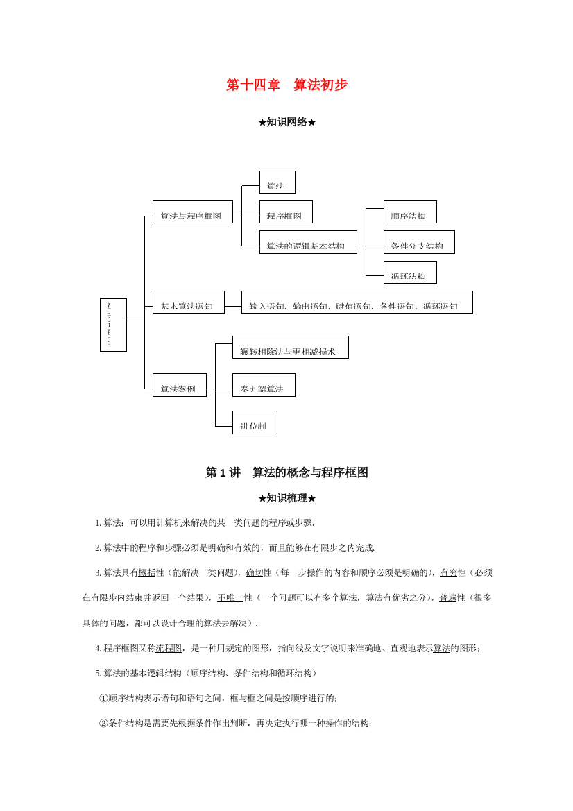 高三数学：直击之(高考风向标)第十四章——算法初步