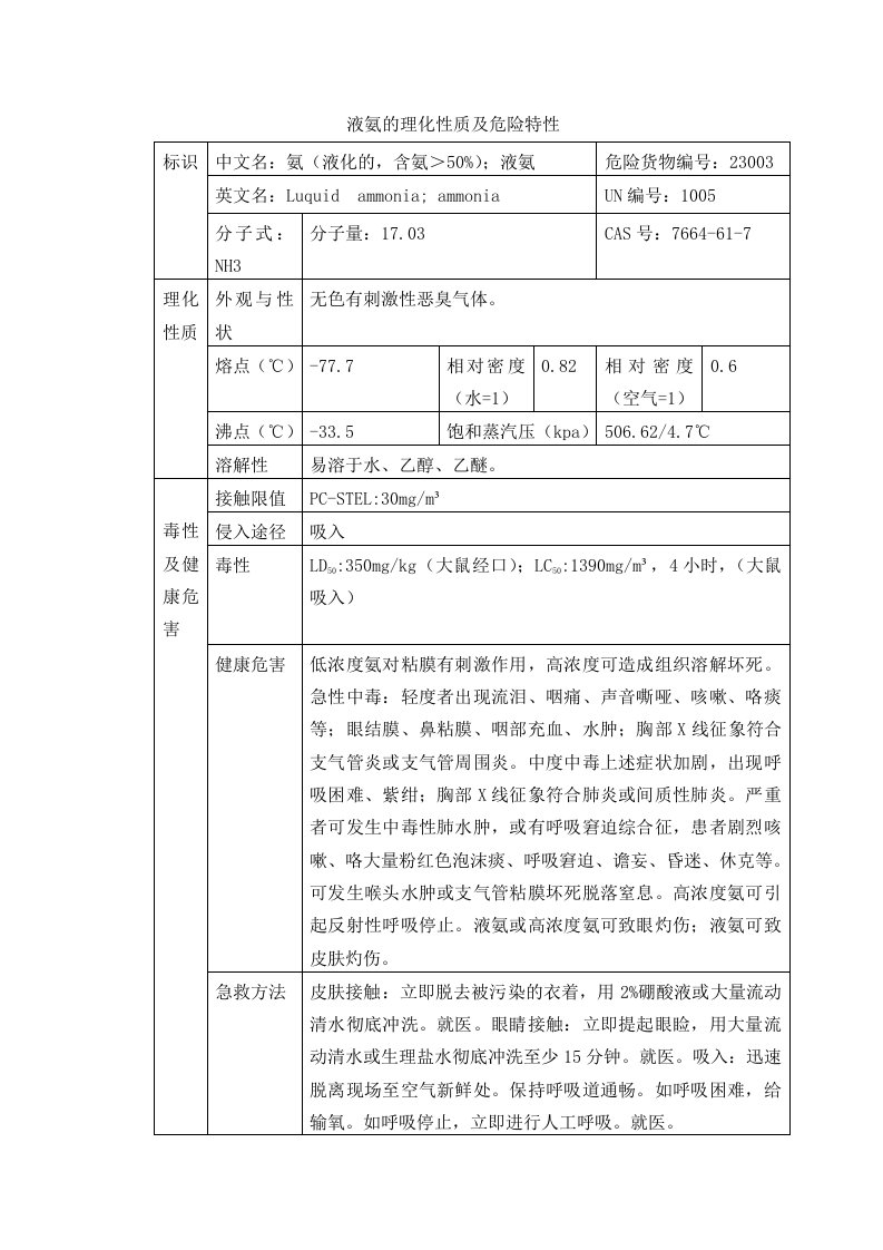 液氨的理化特性表