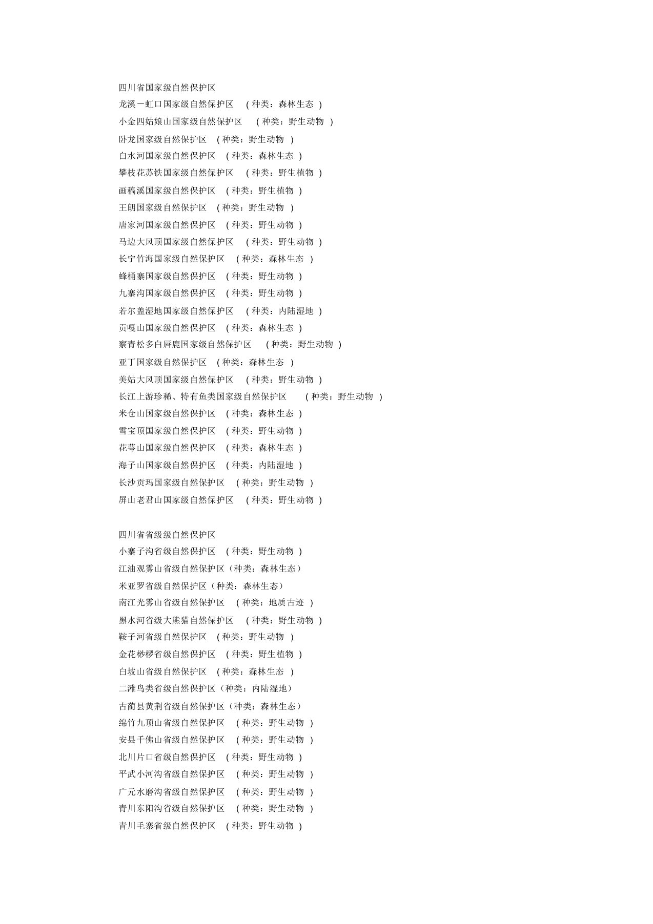 (完整版)四川省自然保护区名单