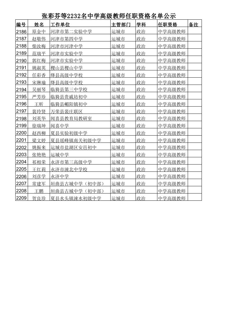 2013年中小学高级教师任职资格评审通过名单公示