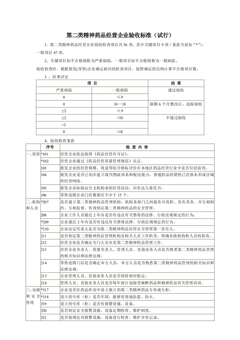 第二类精神药品经营企业验收标准