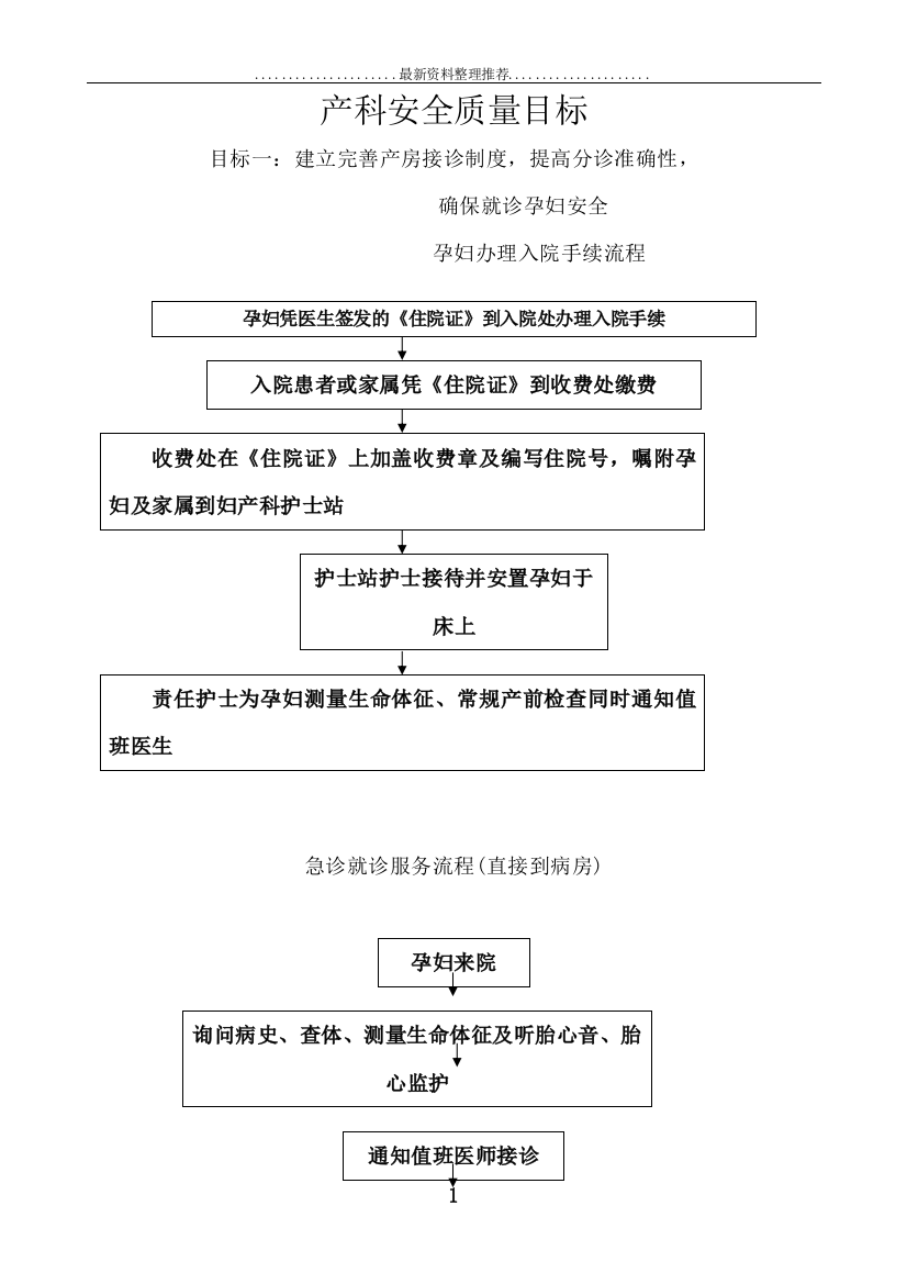 产科十大安全目标的指引与流程