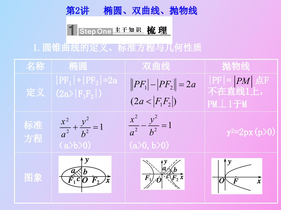 椭圆双曲线抛物线