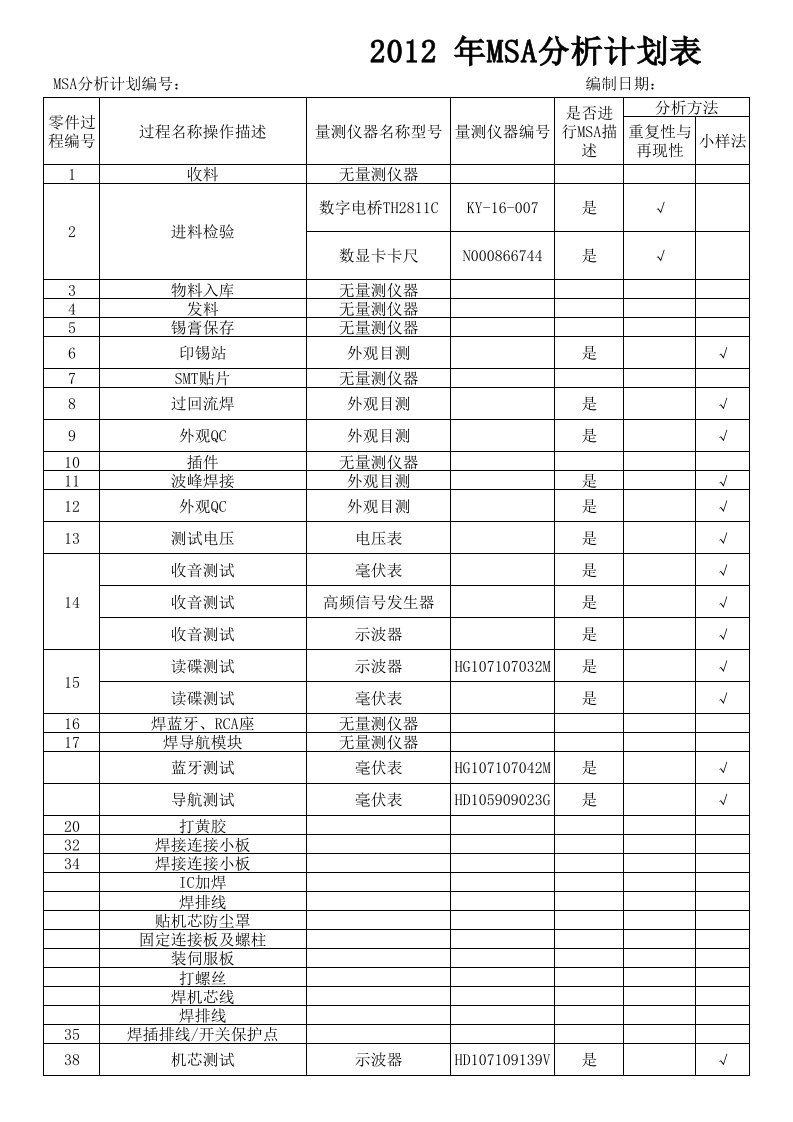 MSA分析计划表（精选）