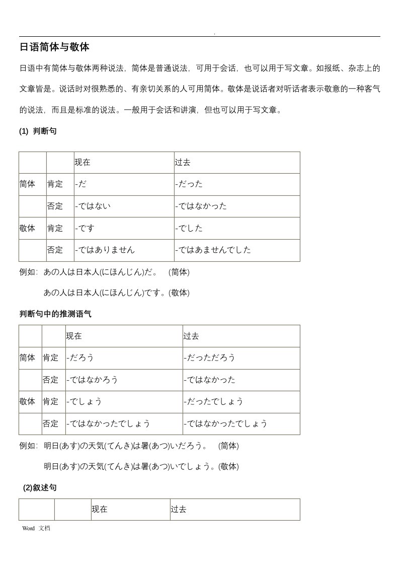 日语常用语法总结