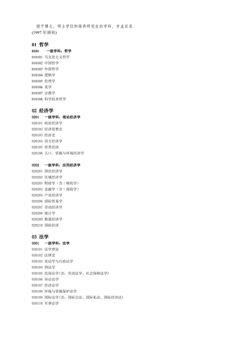 授予博士、硕士学位和培养研究生的学科、专业目录