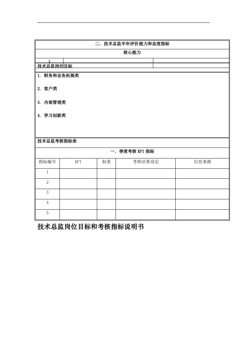 国安创想公司技术总监岗位目标和考核指标说明书