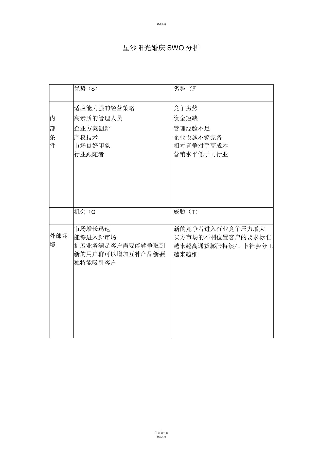 婚庆SWOT分析