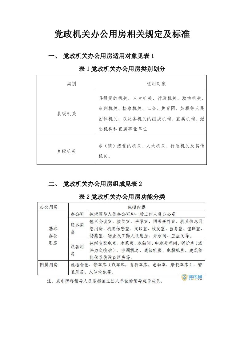 党政机关办公用房标准(修改)