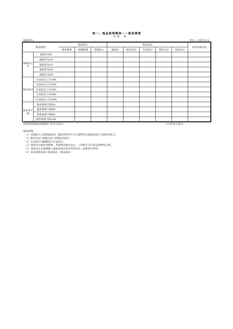 现金流风险压力测试附件