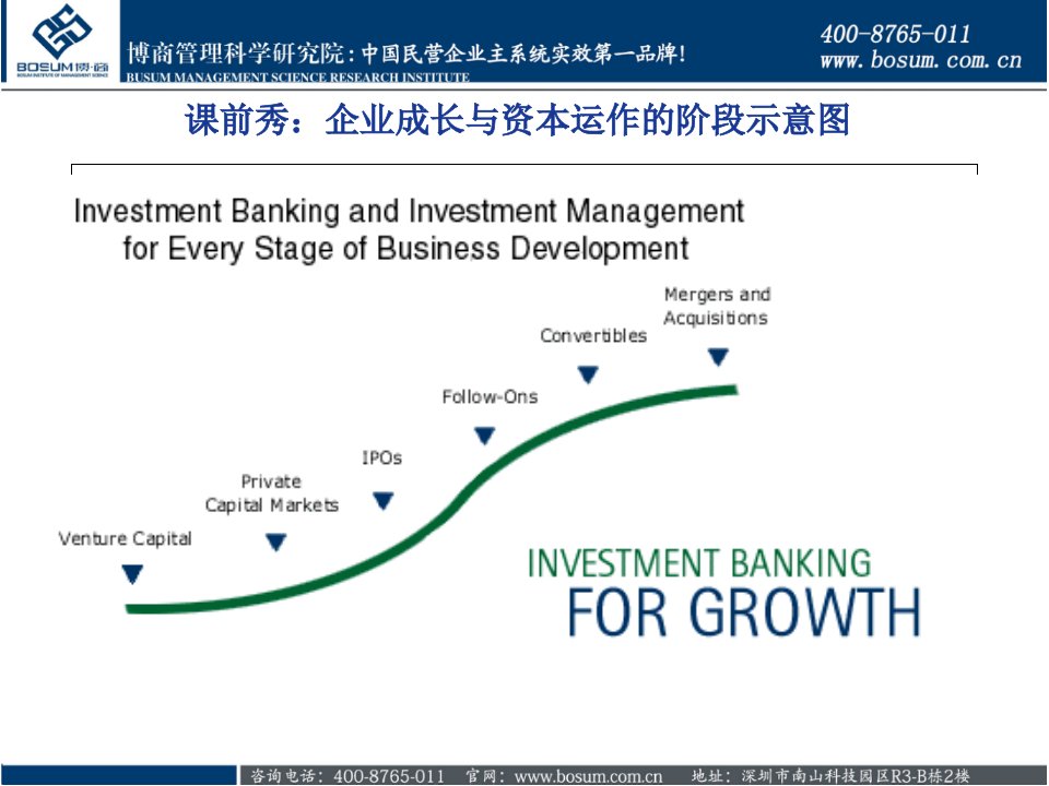 最新如何用知识改变你职业生涯教学课件