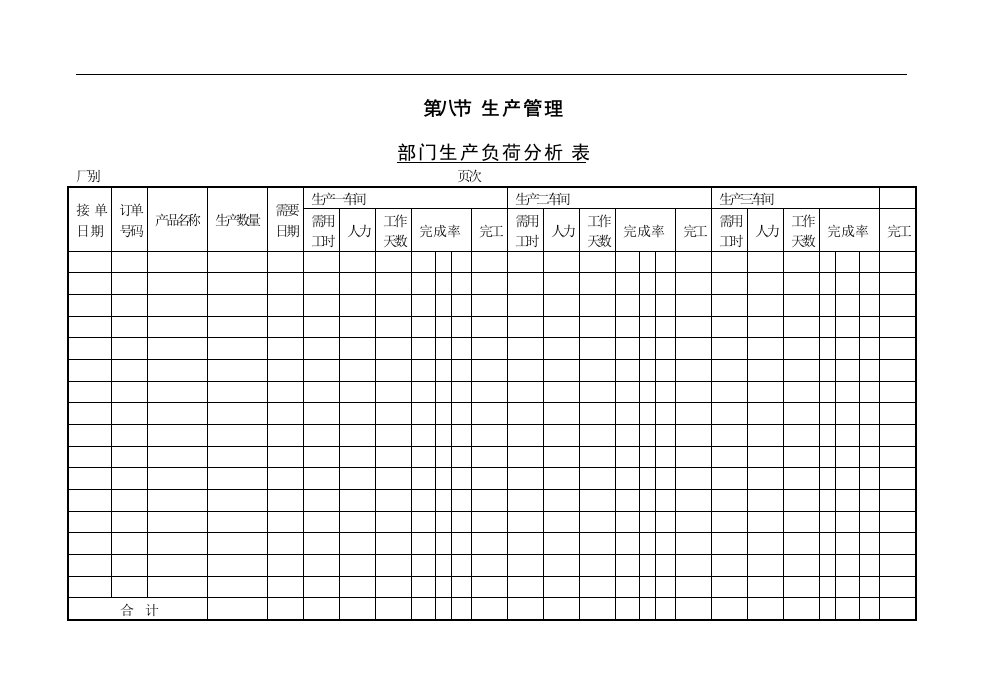 部门生产负荷分析表(1)