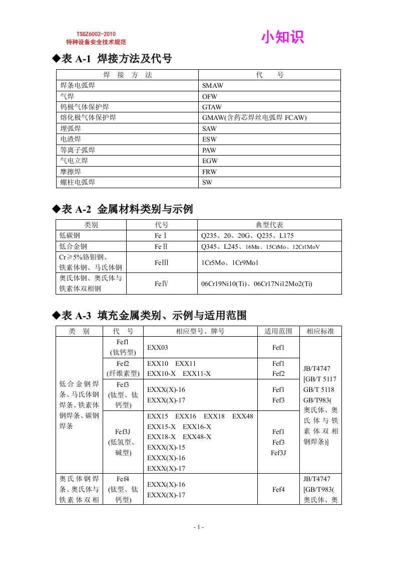 特种设备安全技术规范TSGZ6002-2010